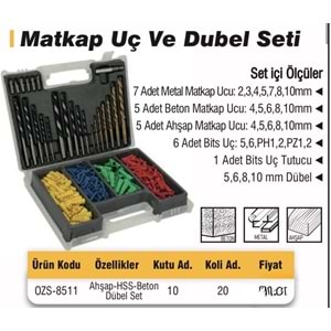 DMAX MATKAP UÇ VE DÜBEL SETİ