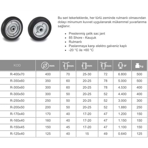 MERTSAN TEKER RULMANLI ÇELİK 200