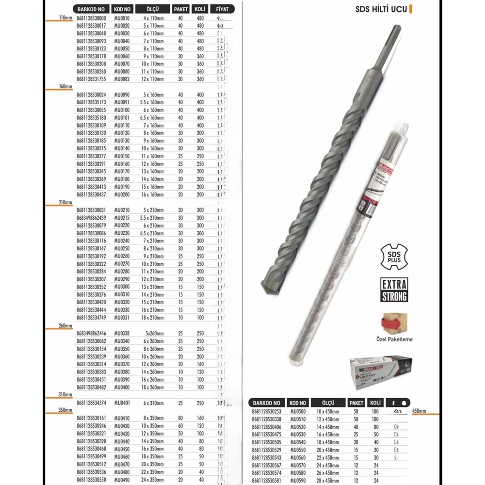 BAYTEC MATKAP UCU SDS 14*450